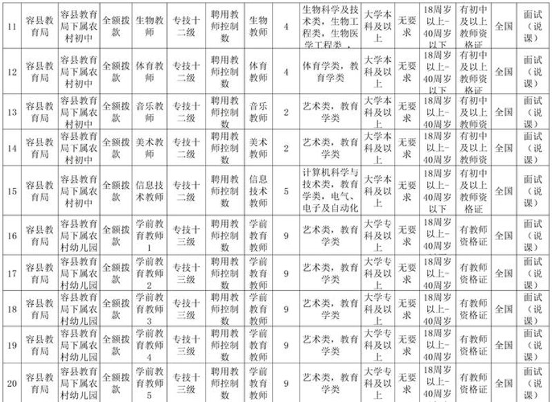容县找工作