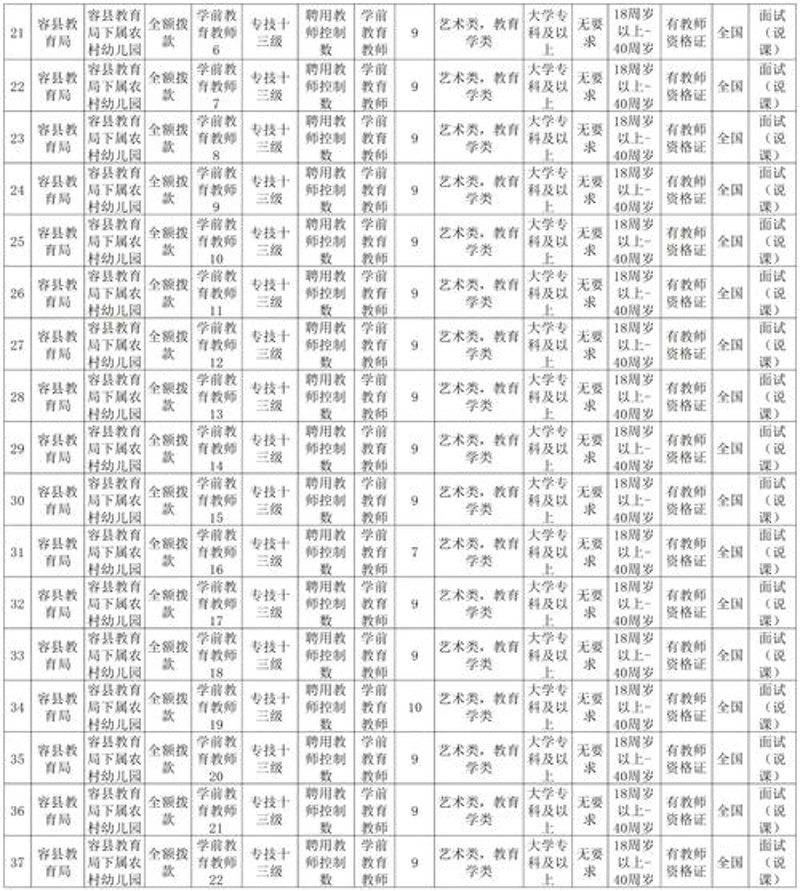 寻找梦想的起点：容县招聘网助力求职者与用人单位无缝对接